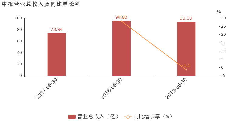 鹏鼎控股2月营收飙升39.86%，业绩同比增长强劲