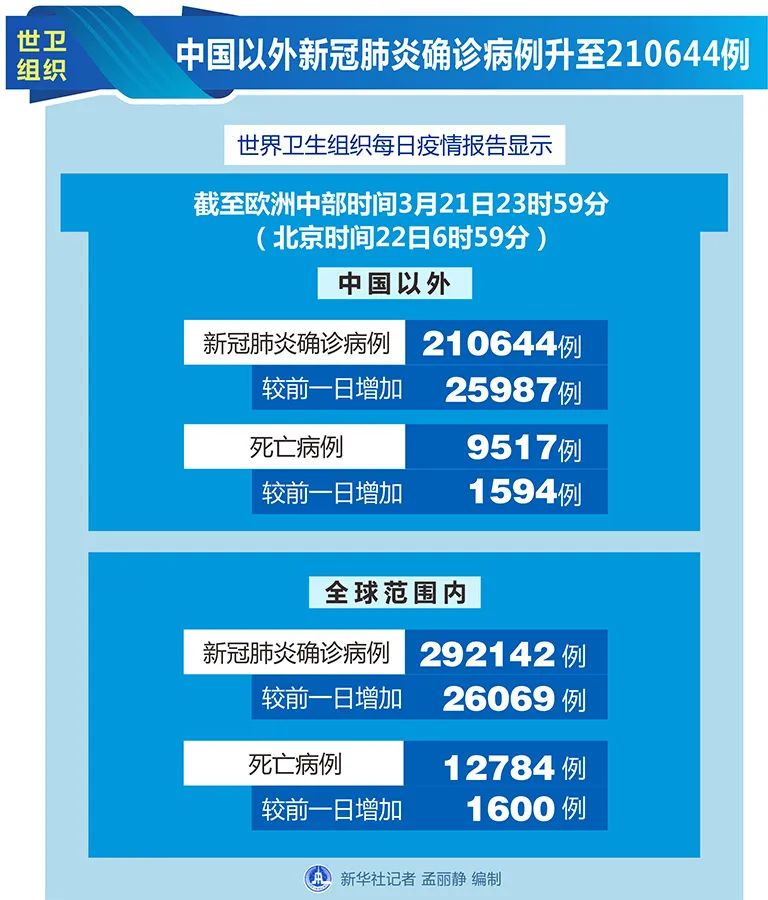 新闻 第22页