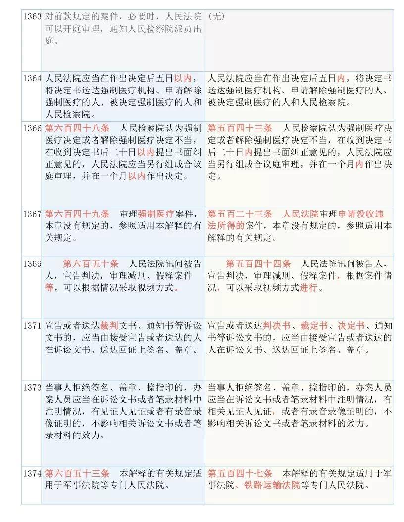 2025正版资料免费大全详解释义、解释落实